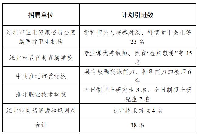 淮北論壇招聘最新信息及其影響