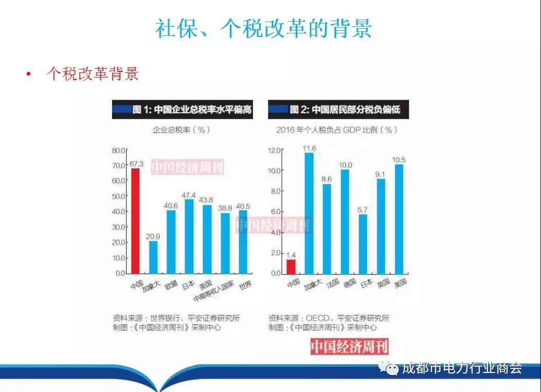 社保最新文件解讀，政策調(diào)整與未來展望