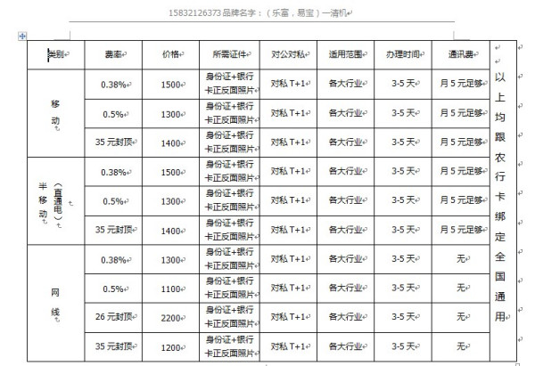 POS機費率最新表格及其影響分析