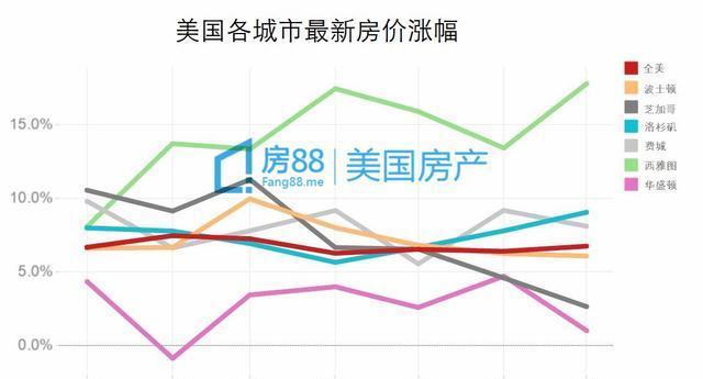 西雅圖最新房價概覽，市場趨勢與影響因素分析