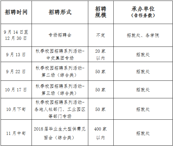 新鄭最新招工信息概述