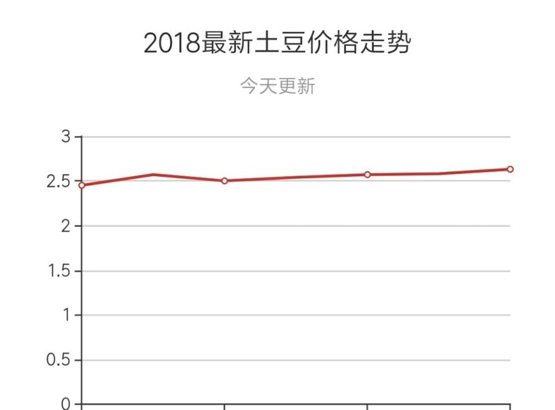 甘肅今日洋芋最新價(jià)格分析與展望