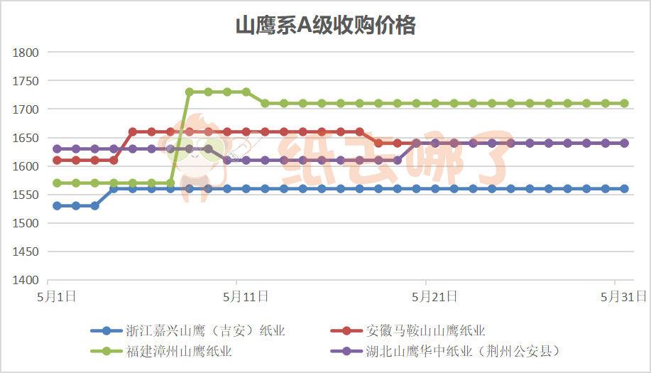 廢紙皮價格最新行情分析