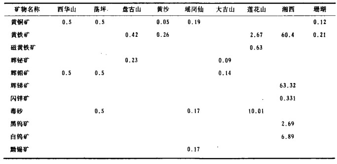 東盟鎢精礦最新價格動態分析