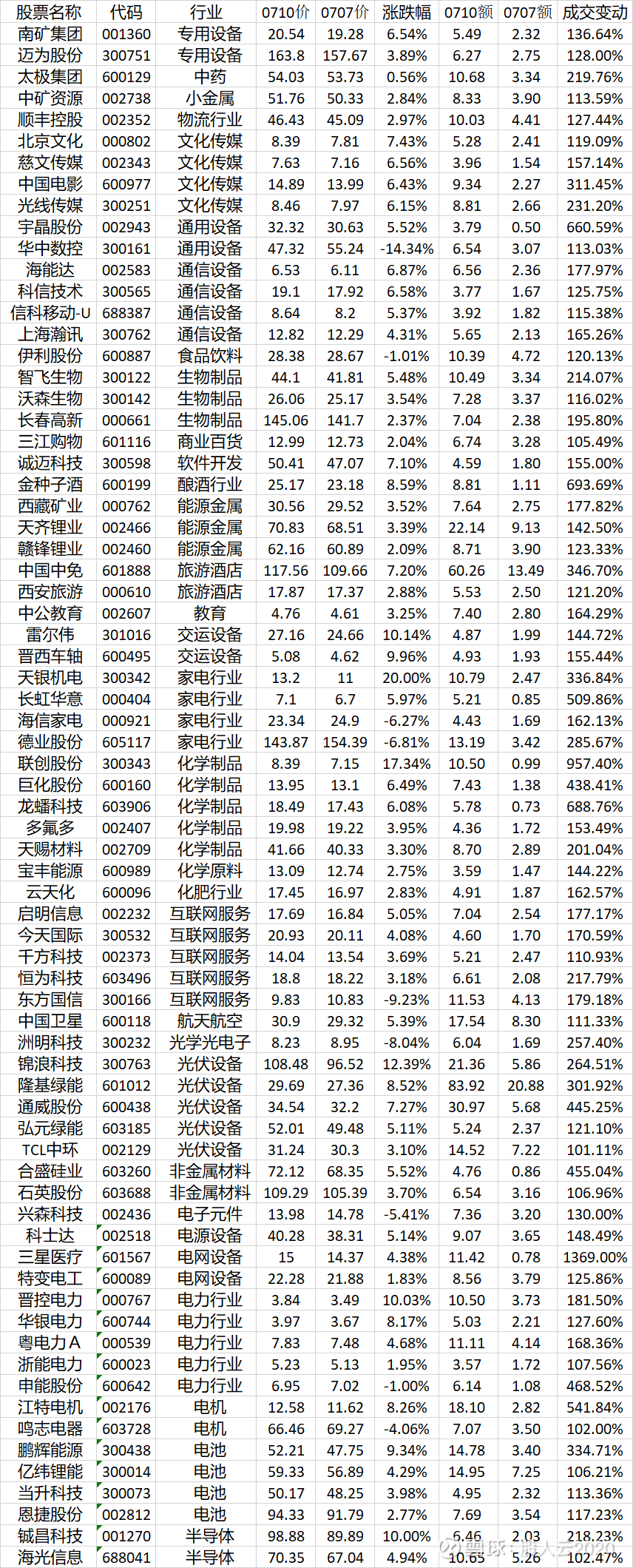 關(guān)于代碼000759的最新消息詳解