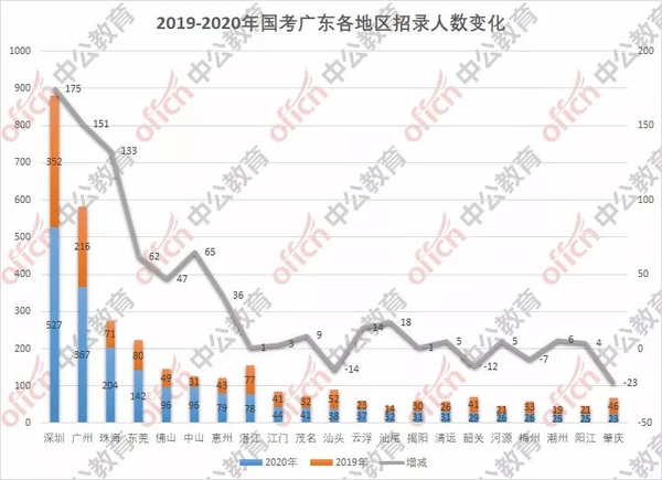 廣東人事最新調動，動態更新與影響分析