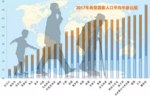 世界最新年齡劃分的深度解讀