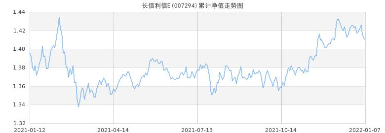 關(guān)于基金凈值，探索今日000913基金凈值的最新動(dòng)態(tài)