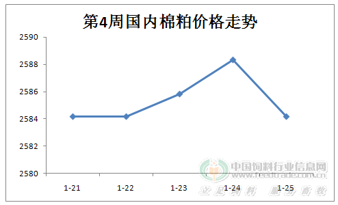 山東棉粕最新價格動態分析