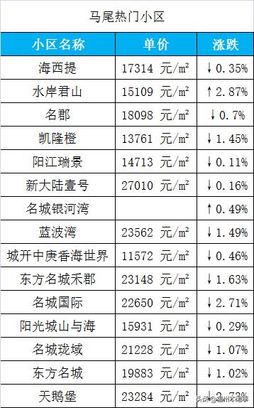 長樂樓盤最新價(jià)格暴跌，市場變化下的購房者觀察