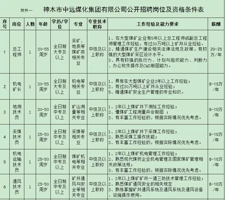 神木最新招聘工人的現(xiàn)狀與發(fā)展趨勢