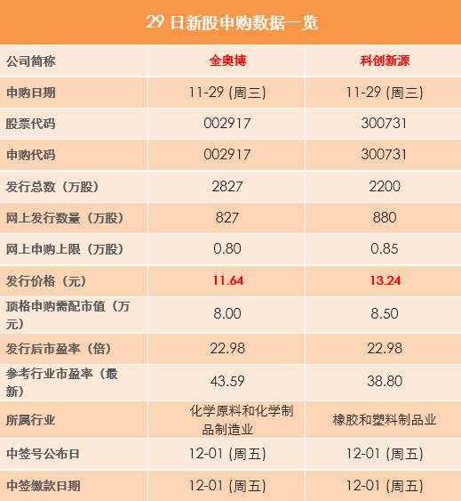 金奧博最新上市排位，引領行業新潮流