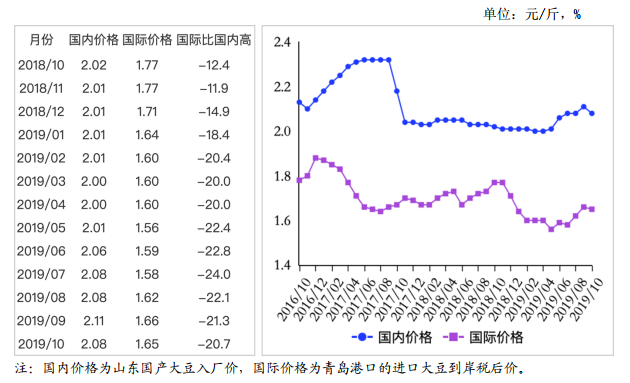 今日黃豆最新價格走勢分析