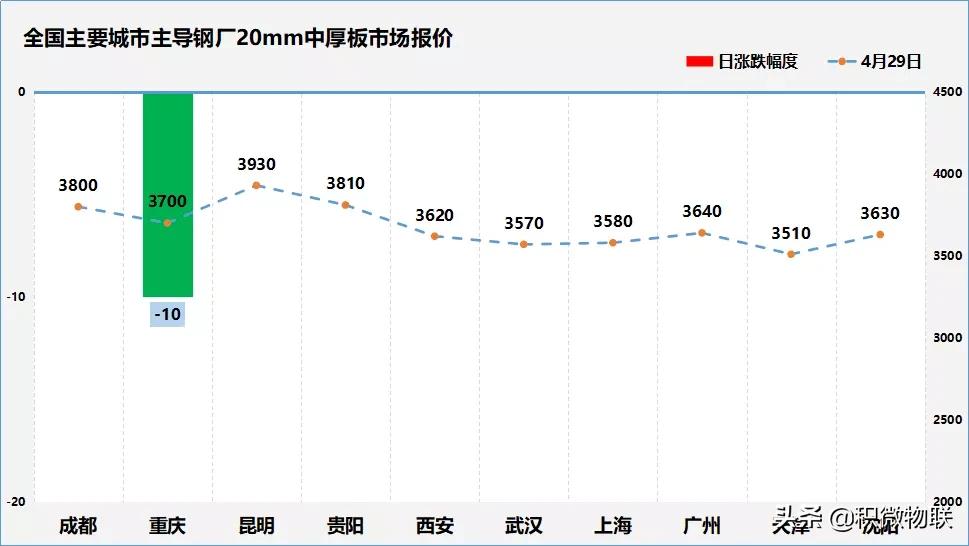 重慶中厚板最新行情分析