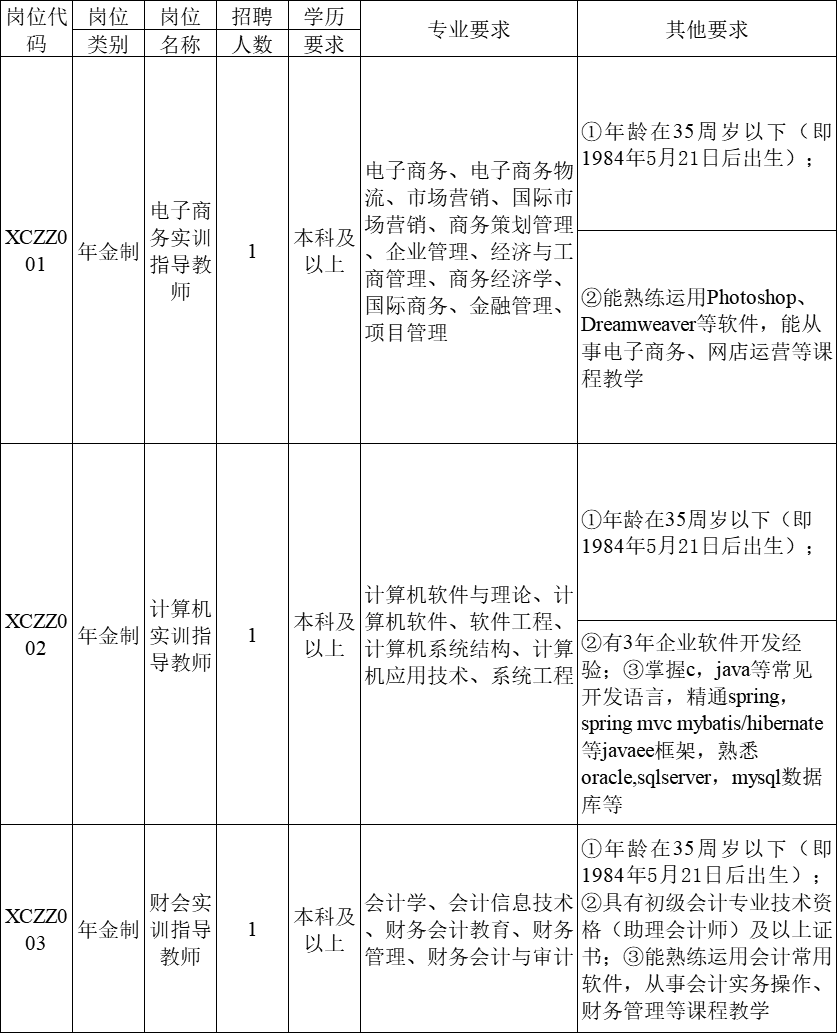 相城區最新招聘動態及職業機會展望