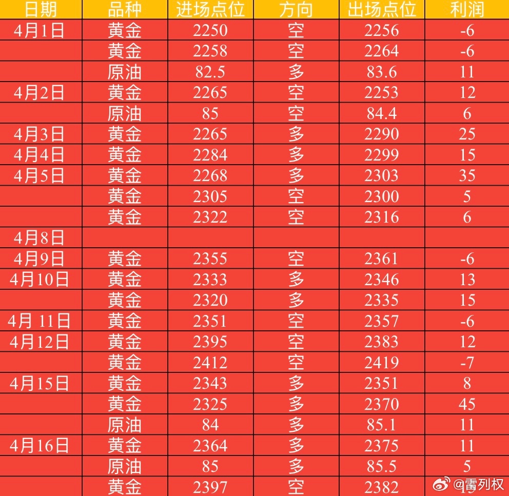 美國最新黃金期貨指數(shù)，揭示市場動態(tài)與未來展望