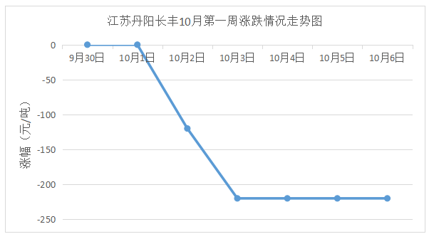 廢紙板價格最新行情分析