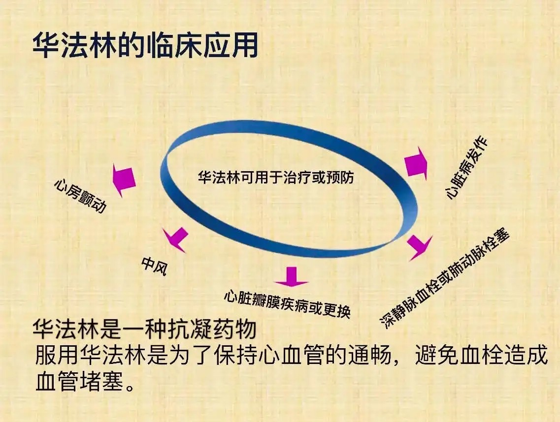 華法林最新價格及其市場趨勢分析