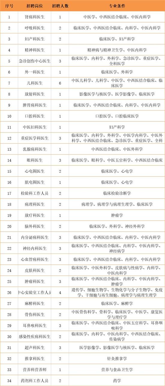 杭州丁橋地區(qū)招聘最新動態(tài)