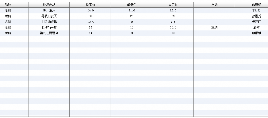 活鵝價格最新行情分析