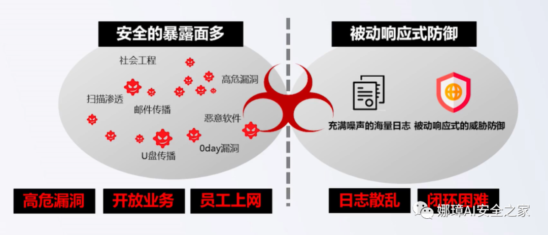 的挑戰與應對策略