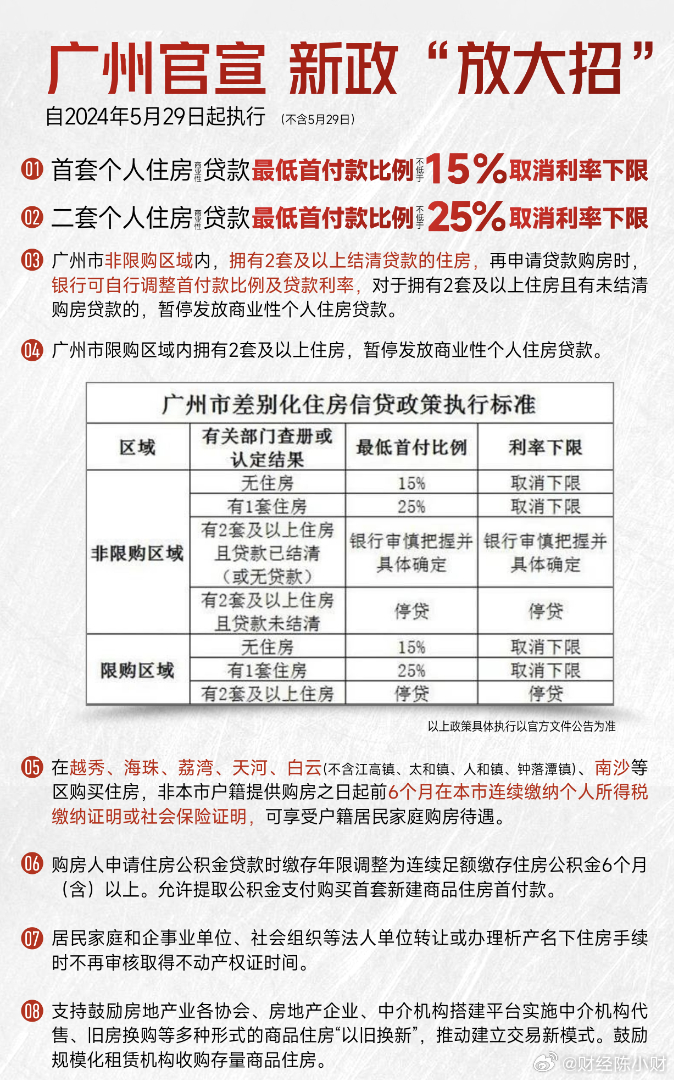 廣州商改住政策最新動態分析