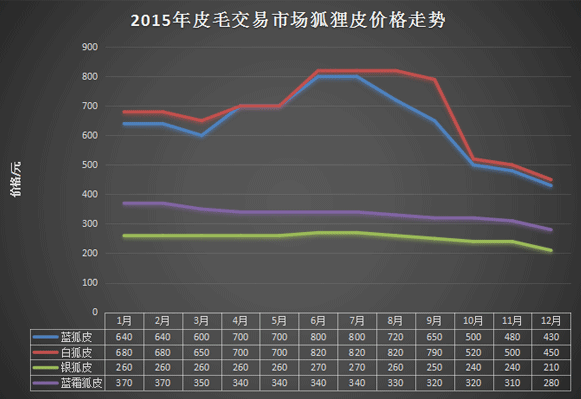 最新貉子皮價格分析，市場動態與趨勢預測