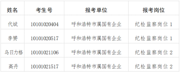 呼市今日最新招聘動態及其影響