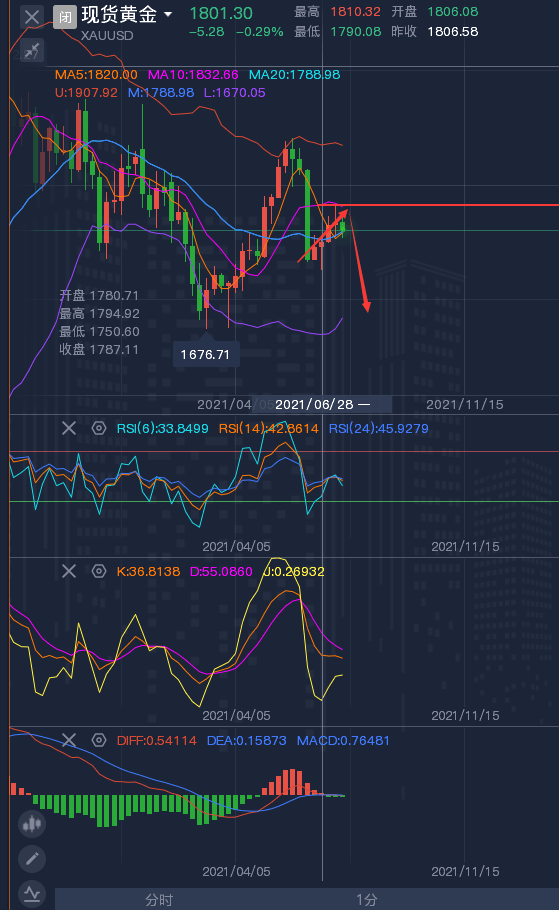 今日黃金原油最新分析，市場(chǎng)走勢(shì)與前景展望