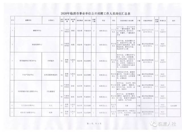 臨清最新招工信息概覽