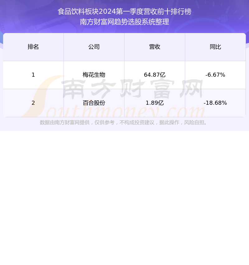 桃李股票最新情況分析