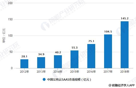 新西蘭2017最新招聘趨勢與行業熱點分析