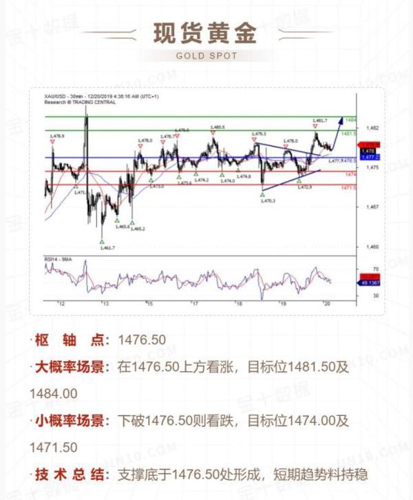 原油最新走勢預測分析