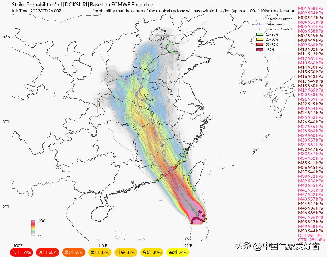 關于臺風最新動態，密切關注臺風動向，做好防范措施——關于臺風杜蘇芮的最新動態報告（截至日期，XXXX年XX月XX日）