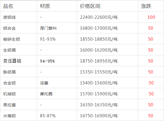 今天鉛價(jià)格最新行情