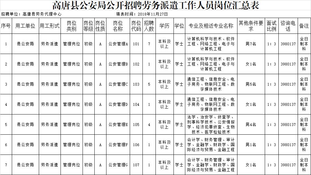 高唐最新招聘信息匯總