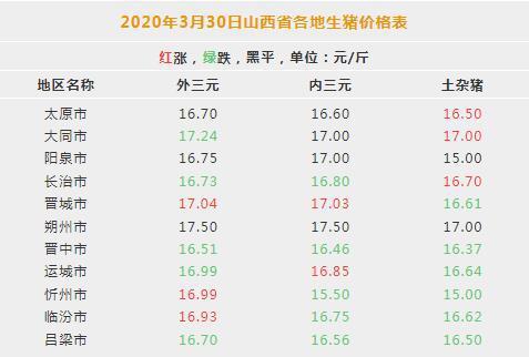 山西大蔥價格最新行情分析