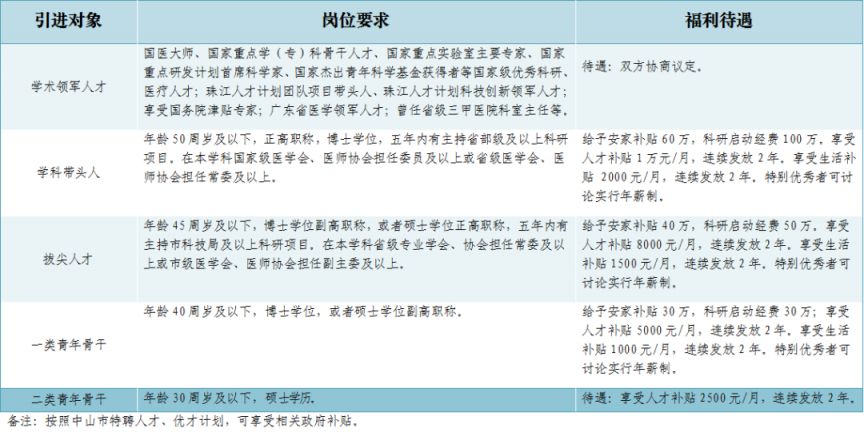 中山小欖最新招聘信息概述