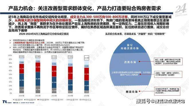 上海類住宅最新動態(tài)，市場趨勢、政策影響及未來展望