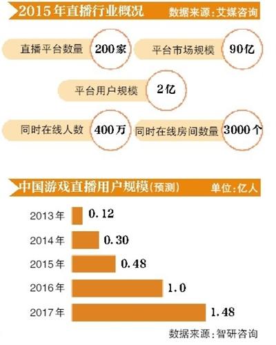 最新福利手機直播平臺，改變娛樂產業的新紀元