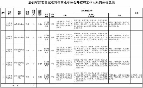 海軍管建國最新職務及其職責與貢獻