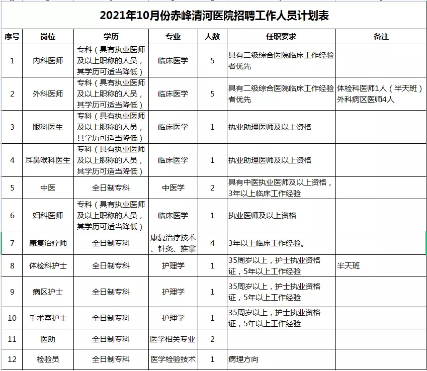 清河最新招聘信息概覽