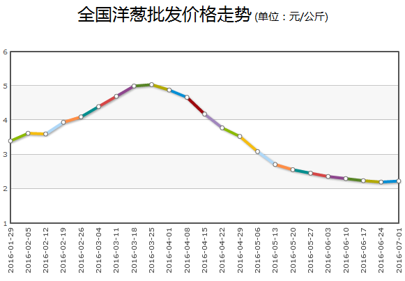 異丙隆最新價格動態及市場分析