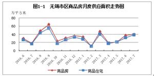 鎮江新區 第132頁