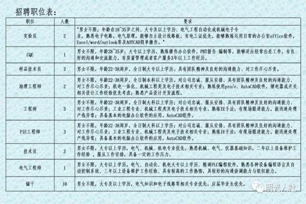 南和最新最全招聘信息匯總