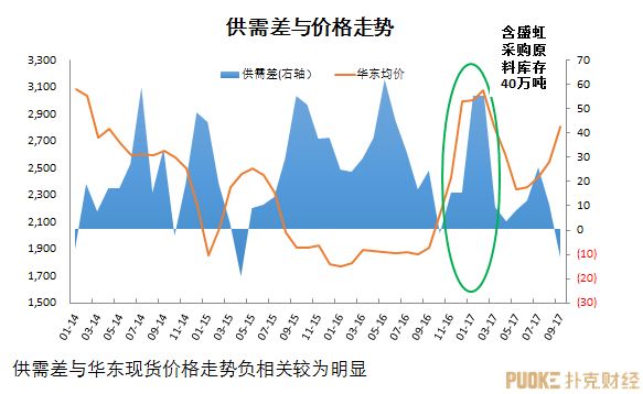 甲醇網(wǎng)最新價格報價及其影響因素分析