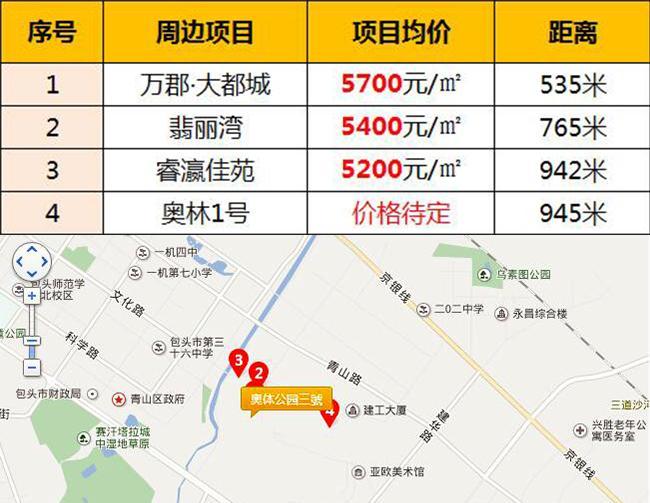 奧青城最新房價動態分析