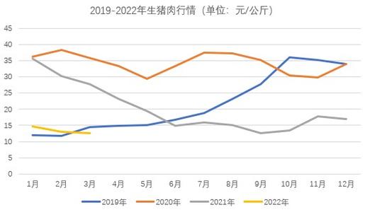 邳州豬的最新價(jià)格動(dòng)態(tài)分析