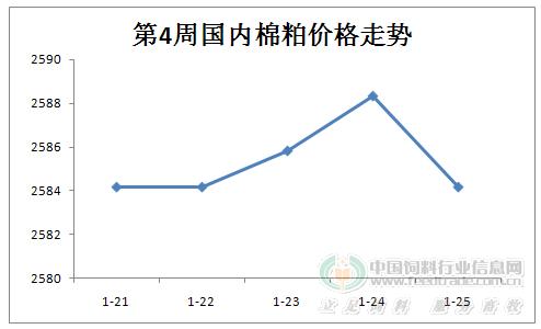 今日棉籽價(jià)格最新行情分析