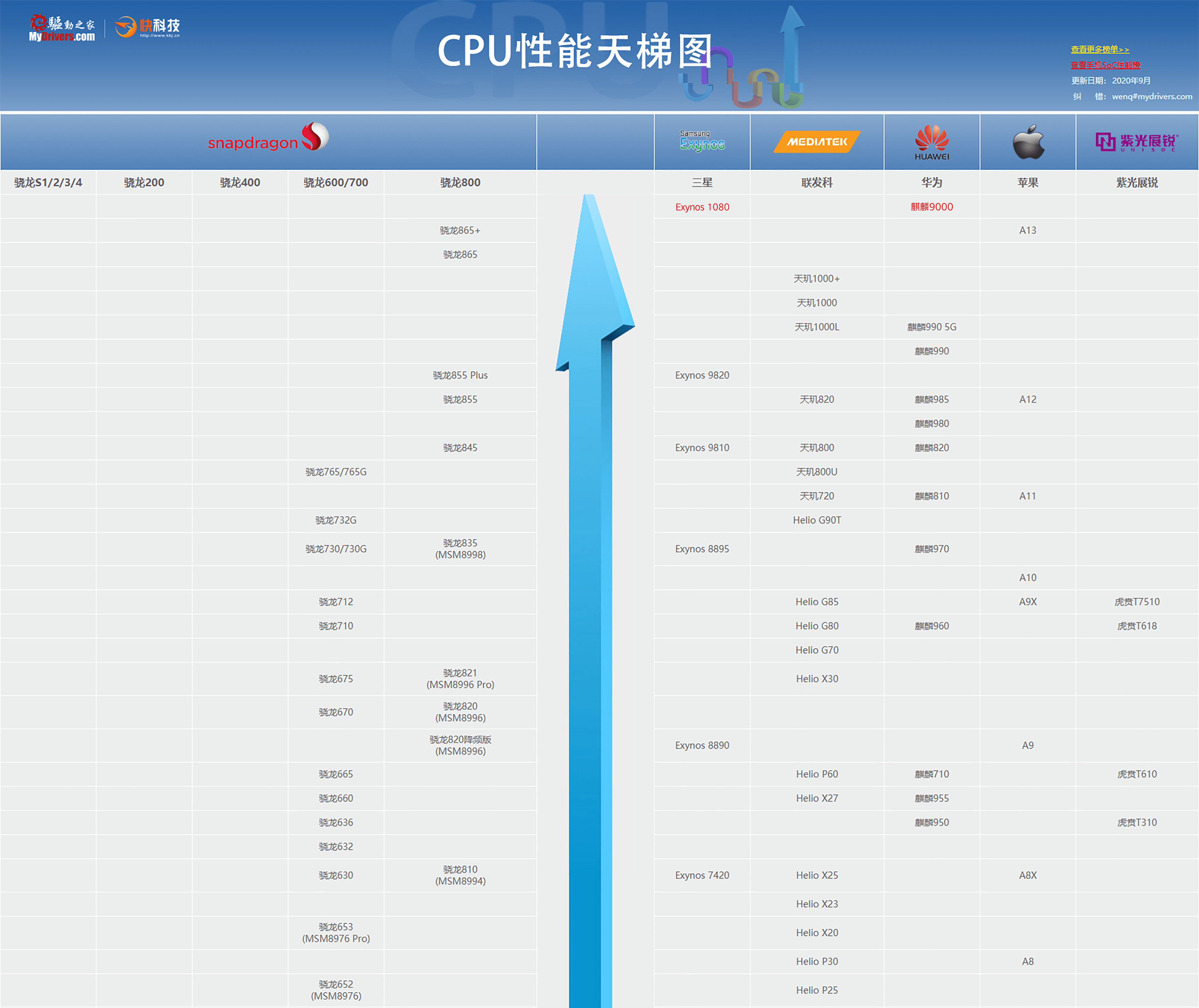 手機跑分最新排行，性能之巔，誰與爭鋒